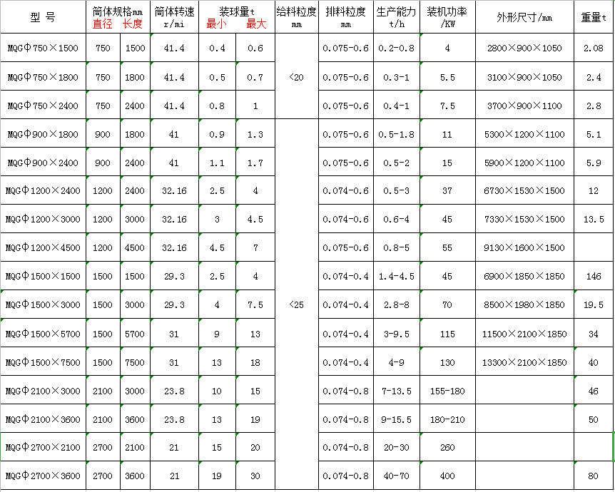 成套矿山选矿设备 成套矿山选矿设备